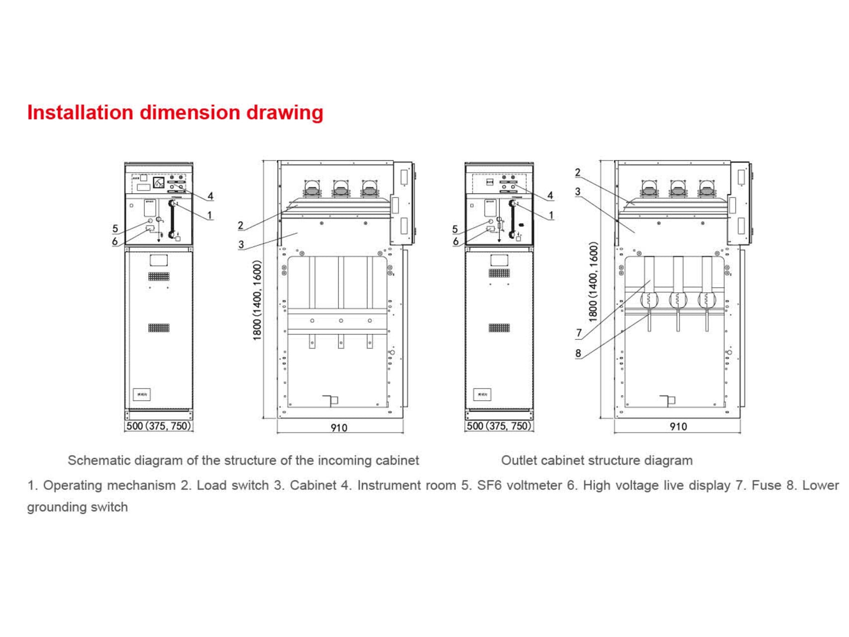 The Role and Market Demand for Air Insulated Switchgear